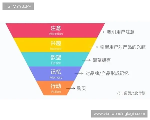 问鼎中国官网：用户留存与转化率提升的实用运营方案