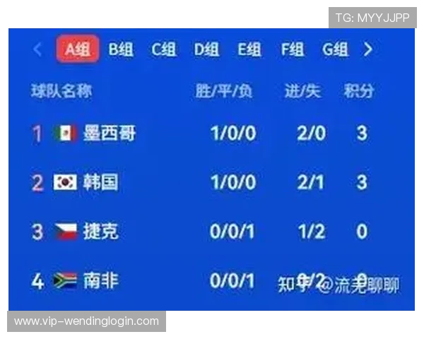 捷克与南非在2026年世界杯中的交手战绩总结及比赛走势预测